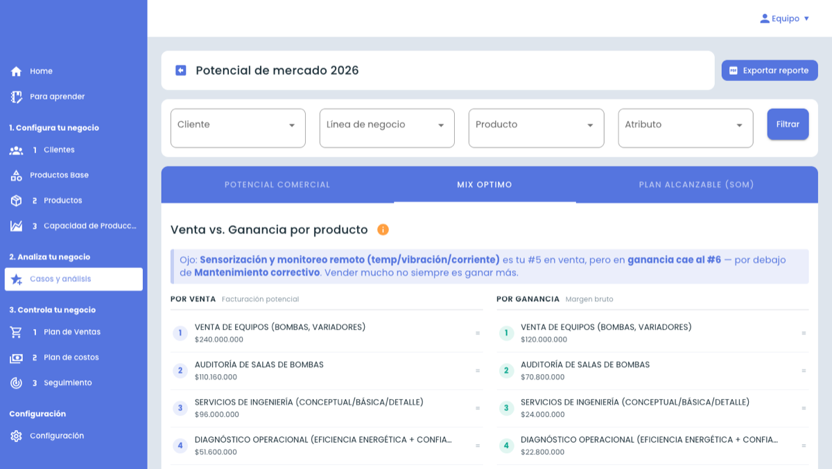 Plan2Sell — Mix óptimo: venta vs. ganancia por servicio